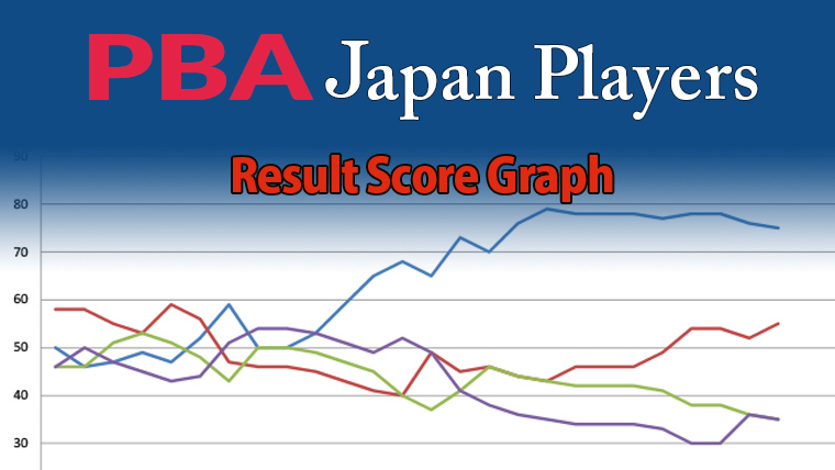 Lpba Tour 4th Crownhaitai Championship 林奈美子 R64 Pba Japan Players